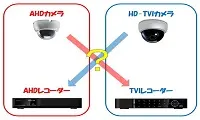 AHD－TVIクロスマッチングテスト